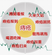 隆安縣到哪里做痔瘡手術(shù)好